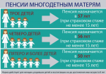 Многодетные матери имеют право досрочного выхода на пенсию