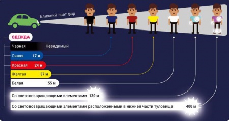 Световозвращающие элементы в темное время суток